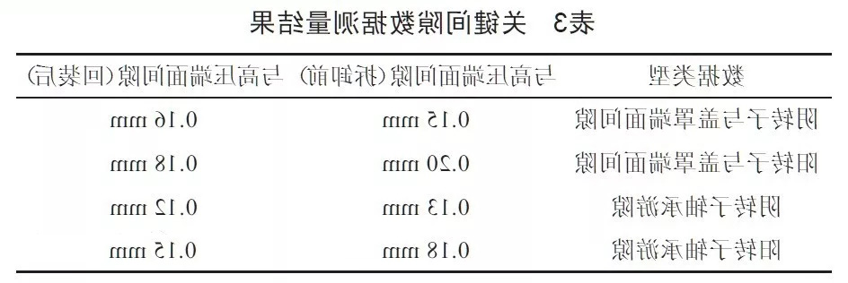 空压机主机大修必须要注意的几个重点问题