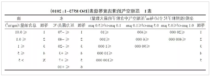 螺杆空压机系统常见问题及处理措施