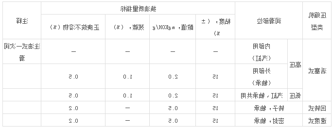 螺杆空压机油使用注意事项